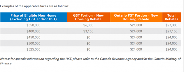 New Home HST Rebate Calculator Ontario