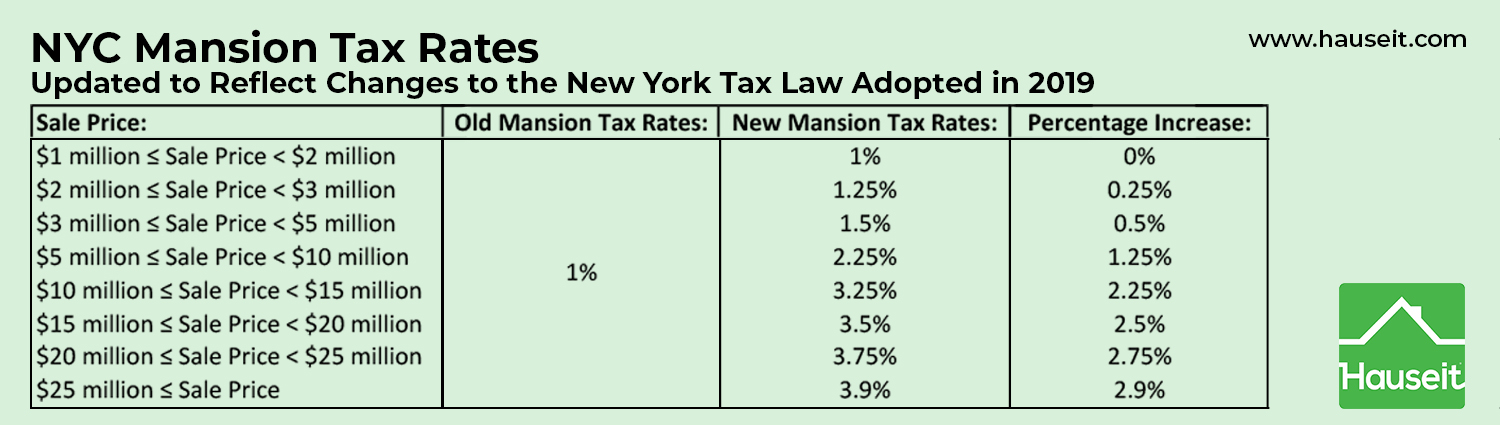 New York City Real Estate Tax Rebate Real Estate Spots