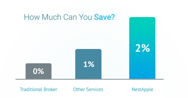 New York Real Estate Buyer s Rebate Benefits Up To 2 Cash Back