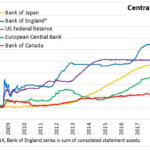 Nova Scotia Department Of Finance Statistics