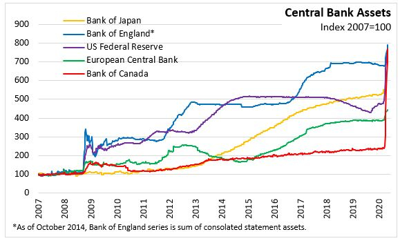 Nova Scotia Department Of Finance Statistics