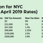 NYC Mansion Tax Of 1 To 3 9 2020 Overview And FAQ Hauseit