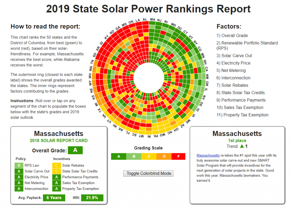 Nyc Property Tax Credit Solar RAELST