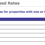 Ontario Doubles First time Home Buyers Land Transfer Rebate News