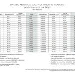 ONTARIO PROVINCIAL CITY OF TORONTO MUNICIPAL LAND TRANSFER TAX RATES