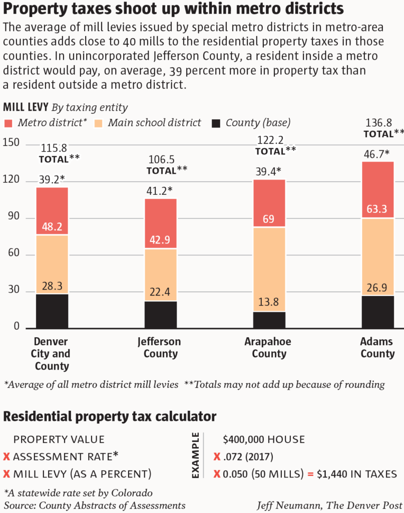 Pay Denver Property Tax Mo5ml