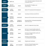 Payroll Tax Liabilities Due Date DTAXC