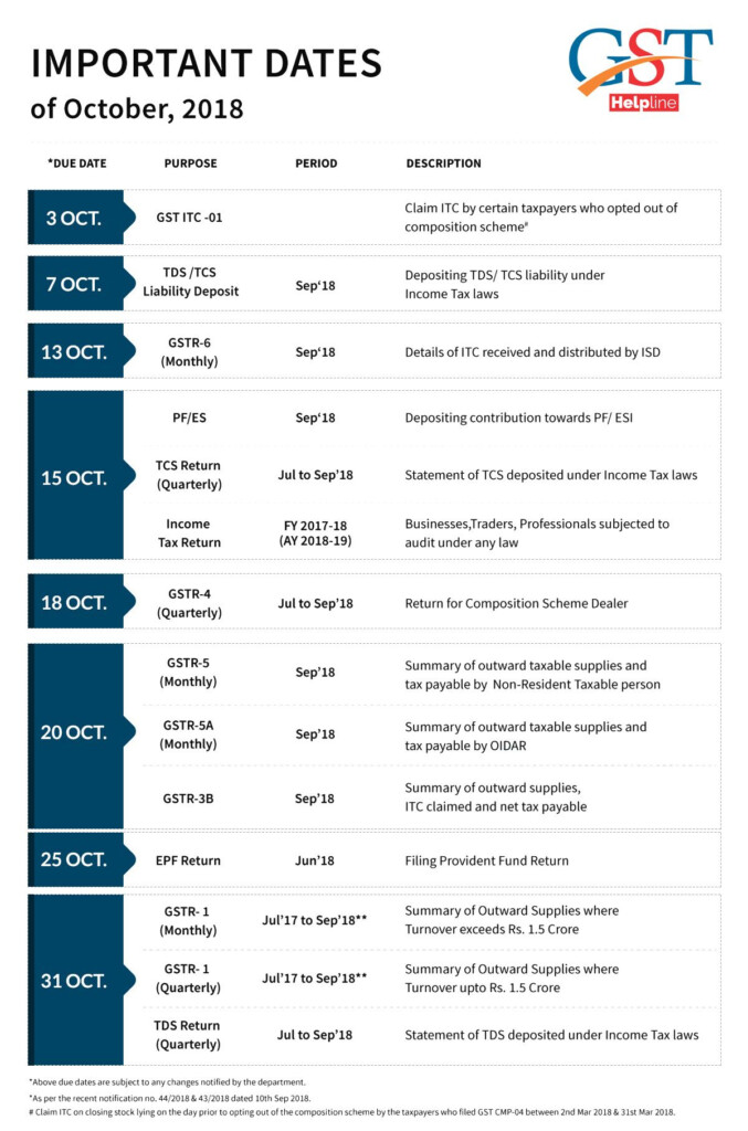 Payroll Tax Liabilities Due Date DTAXC