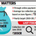 Pcmc Property Tax Online Payment 2019 Property Walls