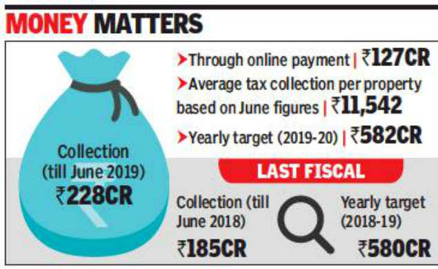 Pcmc Property Tax Online Payment 2019 Property Walls