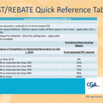 PPT Countdown To The HST PowerPoint Presentation Free Download ID