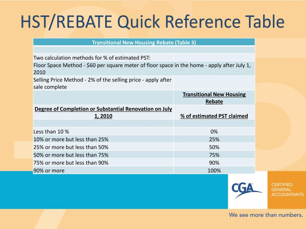 PPT Countdown To The HST PowerPoint Presentation Free Download ID 