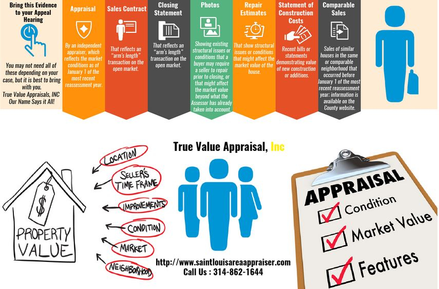 Property Assessment How To Appeal A St Louis County Tax Assessment 