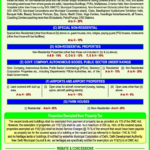 Property Tax Rates In Delhi For FY 2013 14