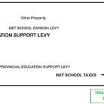 Province Of Manitoba Education Property Tax