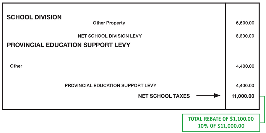 Province Of Manitoba Education Property Tax