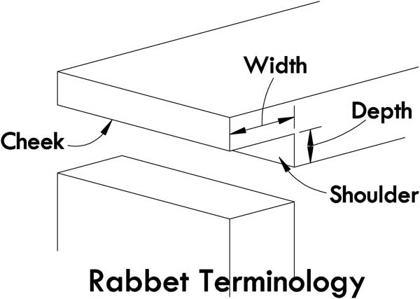 Rabbet Joint How To Cut Assemble Woodworking