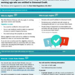 Rate Rebate Factsheet Landlords Association For Northern Ireland