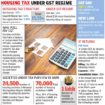 Ravi Karandeekar s Pune Real Estate Market News Blog Impact Of GST On