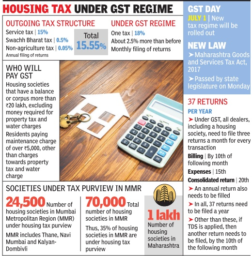 Ravi Karandeekar s Pune Real Estate Market News Blog Impact Of GST On 