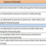 Residential Status Calculator Should An NRI File Taxes In India