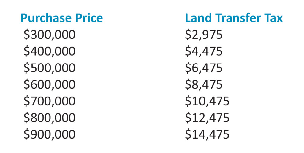 Resources Chris Scott Ottawa Real Estate