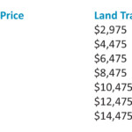 Resources Chris Scott Ottawa Real Estate