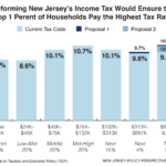 Road To Recovery Reforming New Jersey s Income Tax Code New Jersey