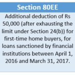 Section 80EEA Eligibility Rebate Applicability Period Total Benefit