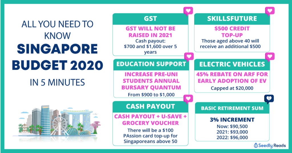 Singapore Budget 2021 Everything You Need To Know In 5 Minutes