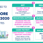 Singapore Budget 2021 Everything You Need To Know In 5 Minutes