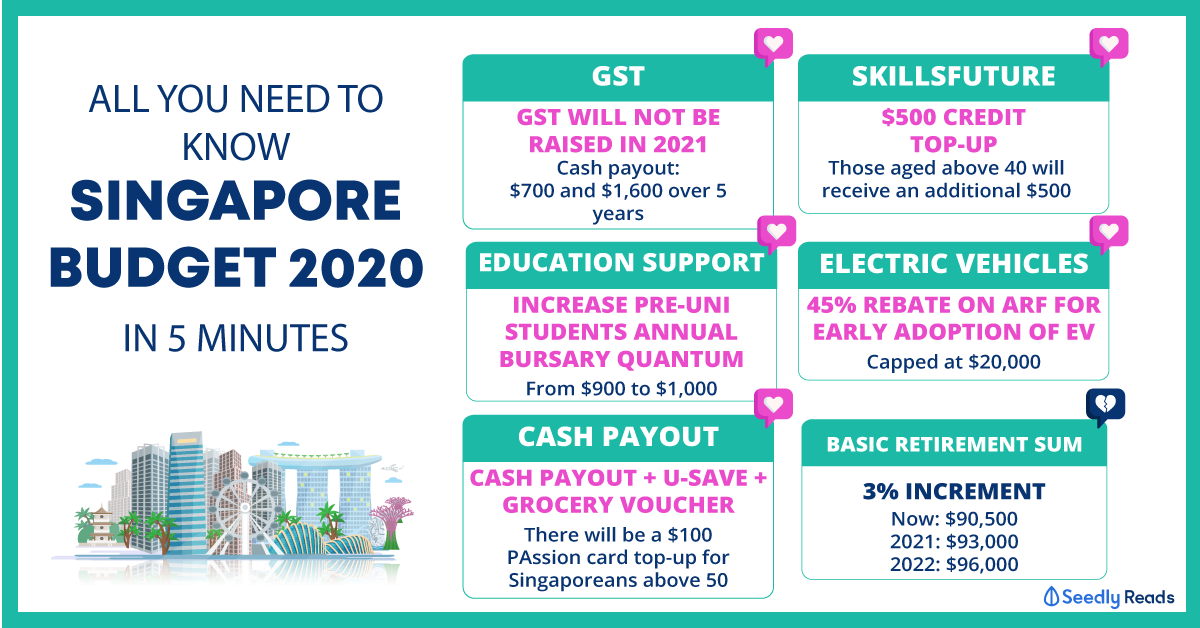 Singapore Budget 2021 Everything You Need To Know In 5 Minutes