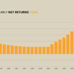 Solar Panels For New York Homes Tax Incentives Prices Savings