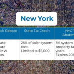 Solar Rebates By State In 2021 Solar