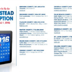 Space Shore Realty LLC Important Filing Deadlines For 2016 Homestead