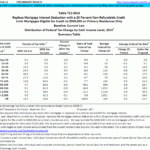 T11 0014 Replace Mortgage Interest Deduction With 20 Percent Non