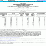 T20 0261 Additional 2020 Recovery Rebates For Individuals In The