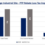 Tax Alert 2021 Calgary Commercial Property Tax Update