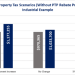 Tax Alert 2021 Calgary Commercial Property Tax Update