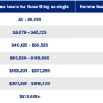 Tax Brackets 2020 New York Married Filing Jointly QATAX