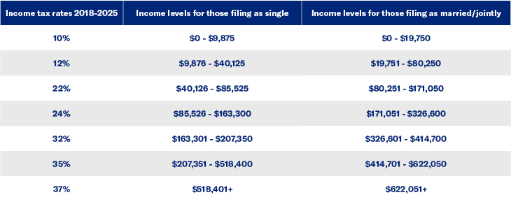 Tax Brackets 2020 New York Married Filing Jointly QATAX