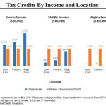 Tax Credits Are No Substitute For Obamacare The New York Times