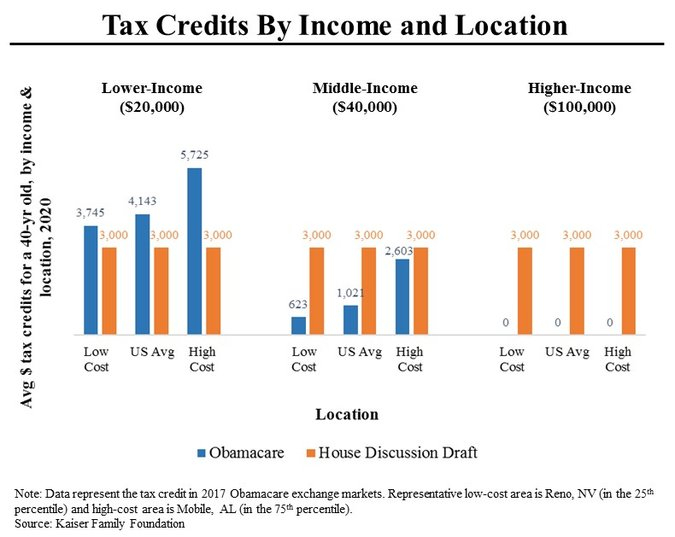 Tax Credits Are No Substitute For Obamacare The New York Times