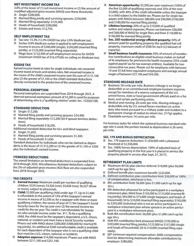 Tax Law Summary Key Items BRISA Financial Services