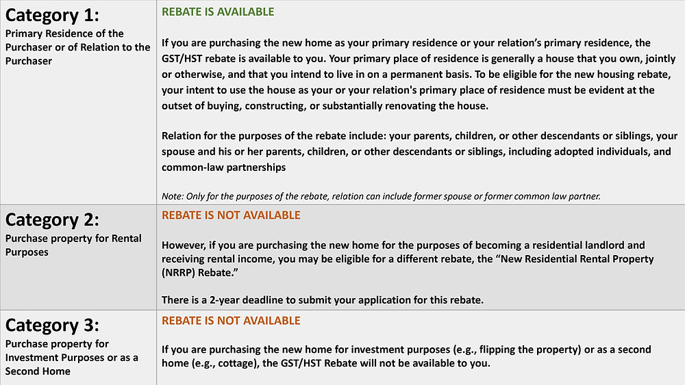 TAX REBATE BLOG SERIES GST HST New Housing Rebate