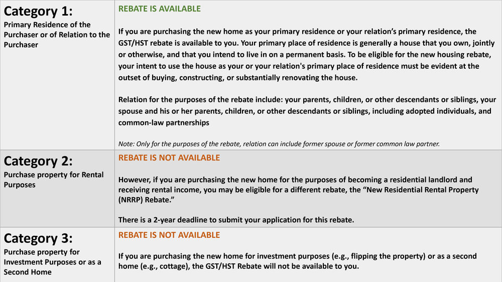 TAX REBATE BLOG SERIES GST HST New Housing Rebate