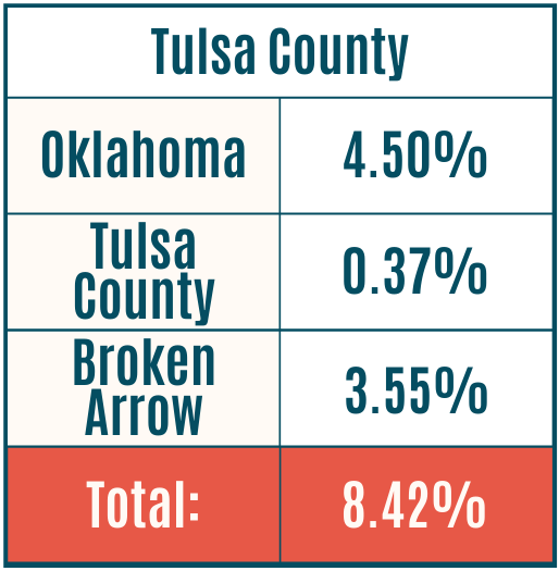 Taxes Broken Arrow OK Economic Development