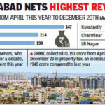 Telangana Government s 50 Rebate On Property Tax To Continue Till