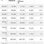 The Australian Federal Budget 2021 2022 And What It Will Mean For