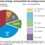 The Future Of Renewable Energy Storage Post COVID In North America For 2021